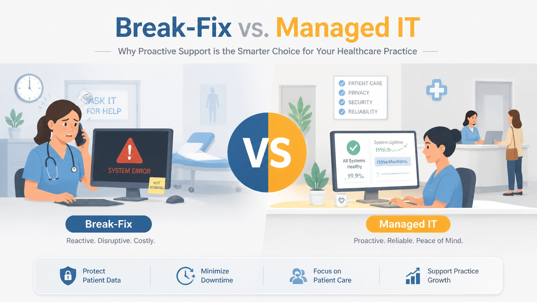 Comparison of reactive vs. proactive IT support showing a stressed technician vs. a calm professional with monitoring tools