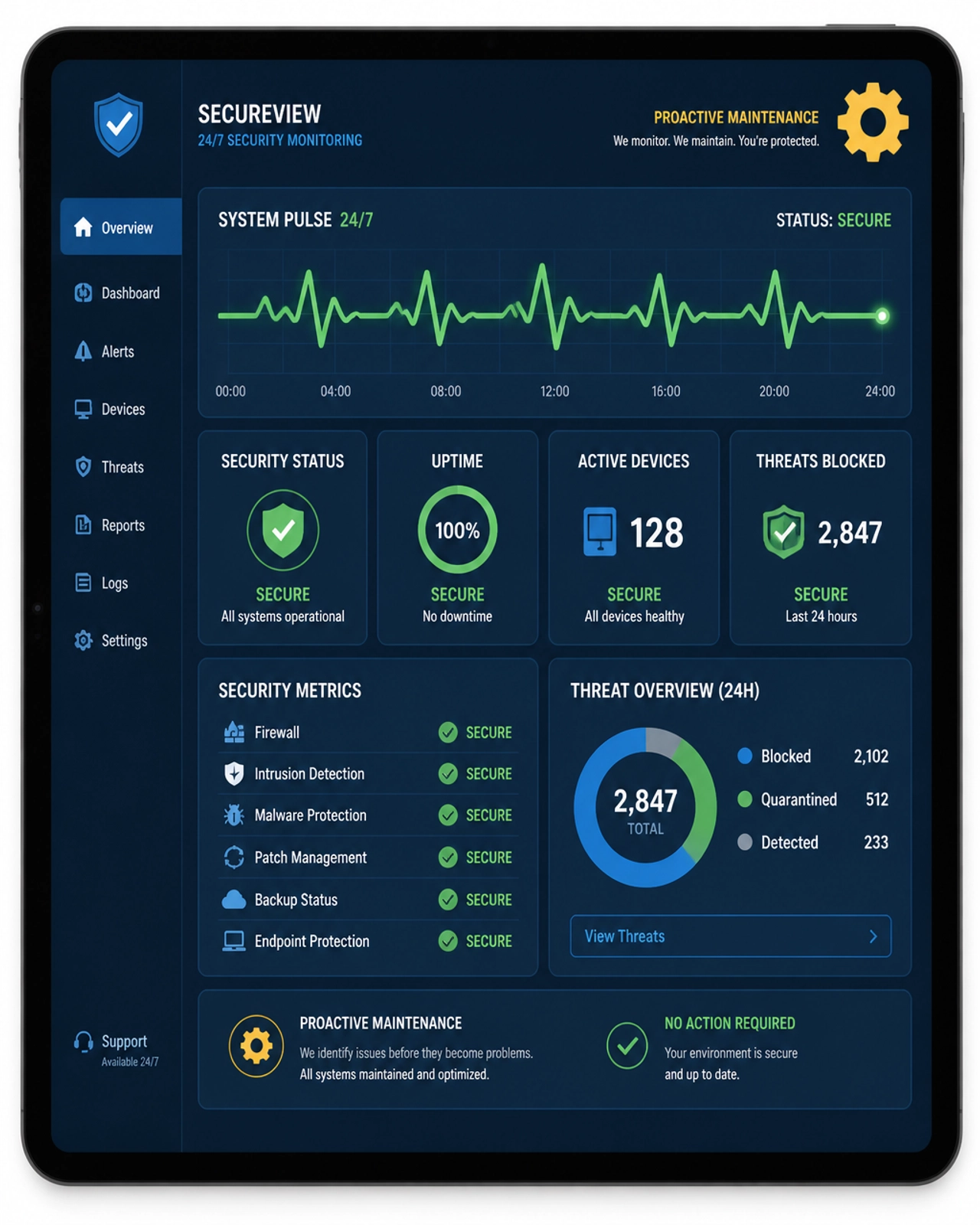 A digital dashboard illustration showing 24/7 pulse monitoring and proactive security metrics in a professional tech aesthetic.